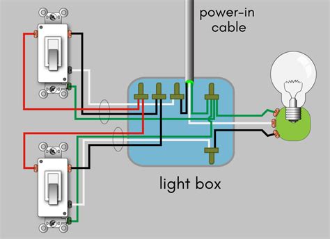 electrical switch box open both ends|How to Wire a Switch Box .